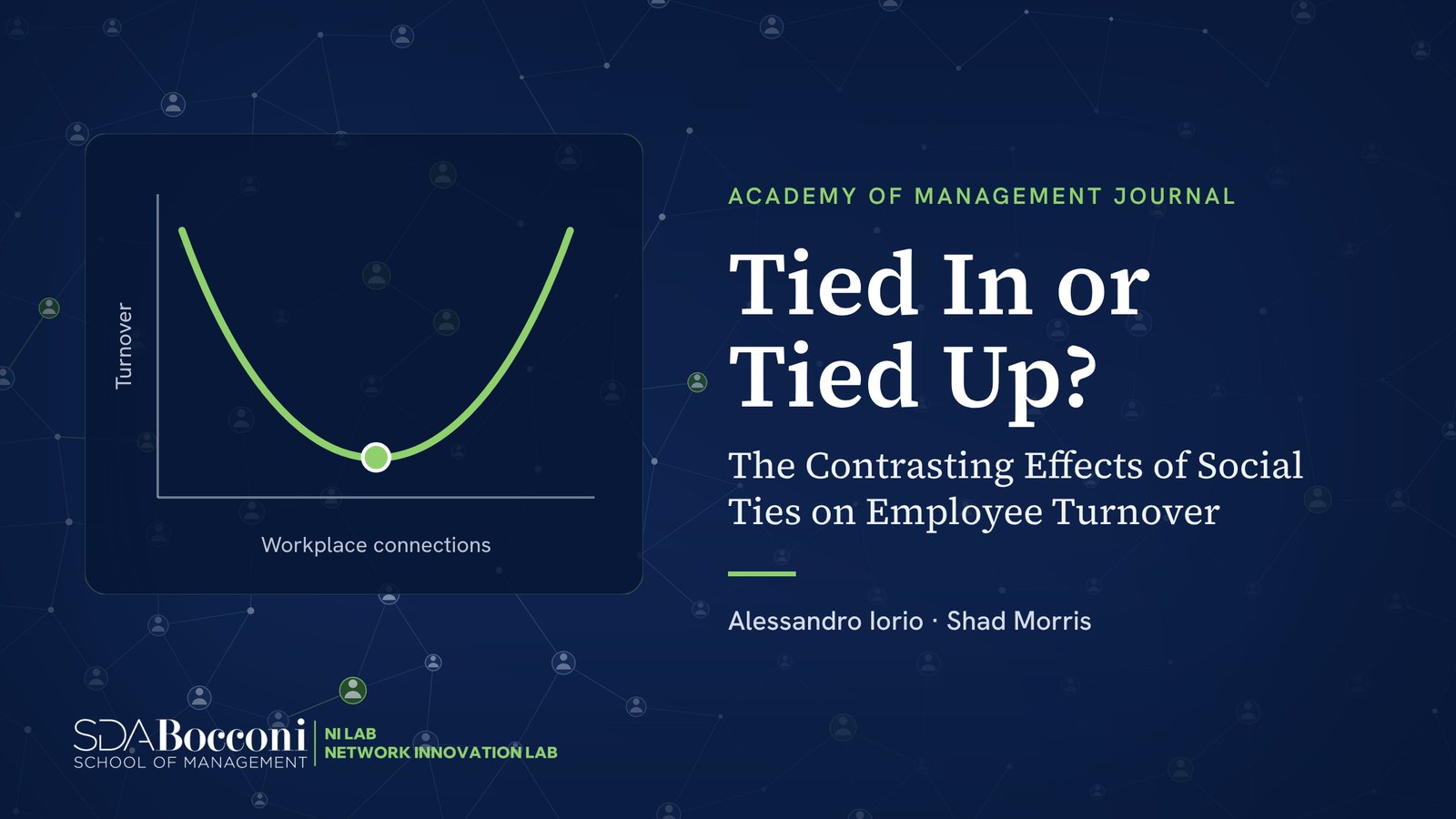 Cover with the title Tied In or Tied Up? and a U-shaped curve of turnover against the number of workplace connections, lowest at a moderate number of ties
